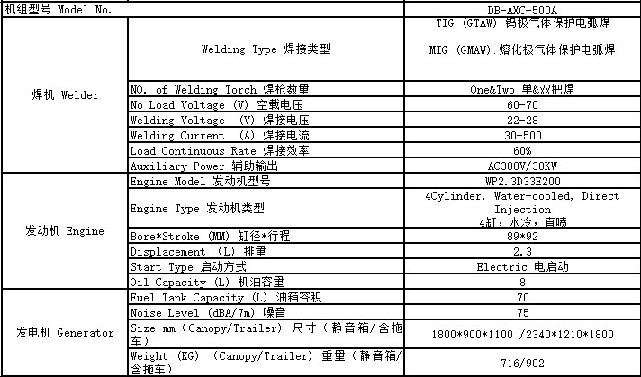500A柴油發(fā)電焊機(jī)