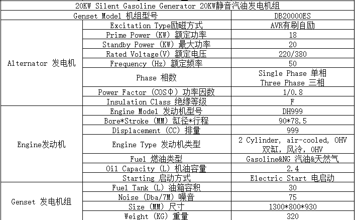 20KW燃?xì)馄挽o音型發(fā)電機(jī)組