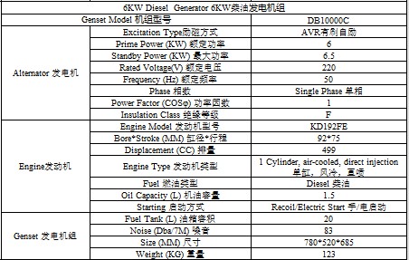 6KW柴油發(fā)電機組開架式